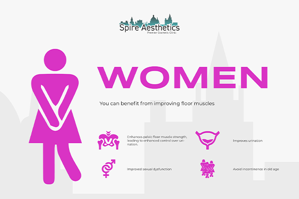 Benefits of EMS Female Urinary Incontinence Device Redditch