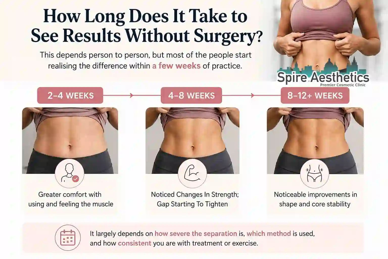 How Long Does It Take to See Results Without Surgery Redditch?